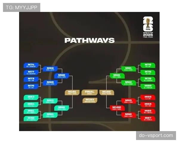 2026世界杯48支球队怎么分组的规则是什么