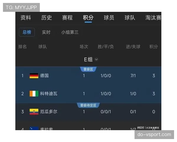 世界杯E组完整赛程公布，谁将获得出线资格？
