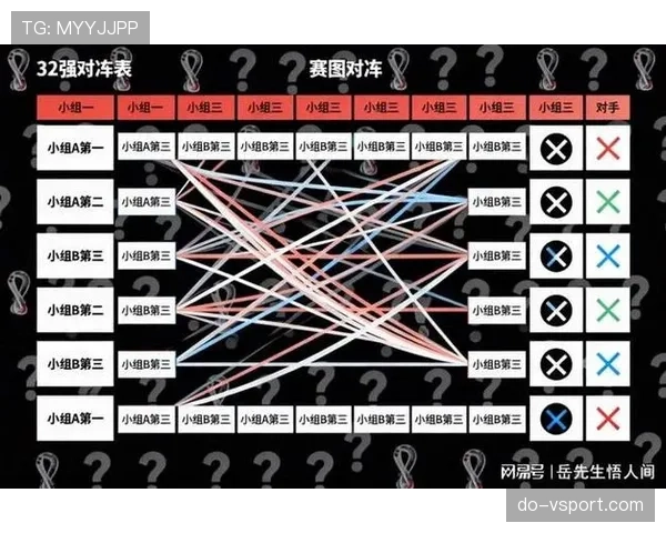 2026世界杯小组第三晋级规则解析:哪些球队搭上末班车 2026世界杯小组第三晋级规则解析:哪些球队搭上末班车